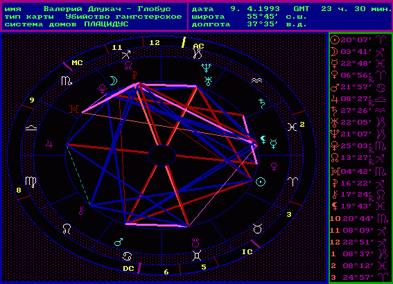 Убийство гангстерское