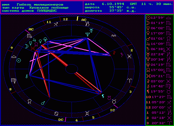 Гибель милиционеров