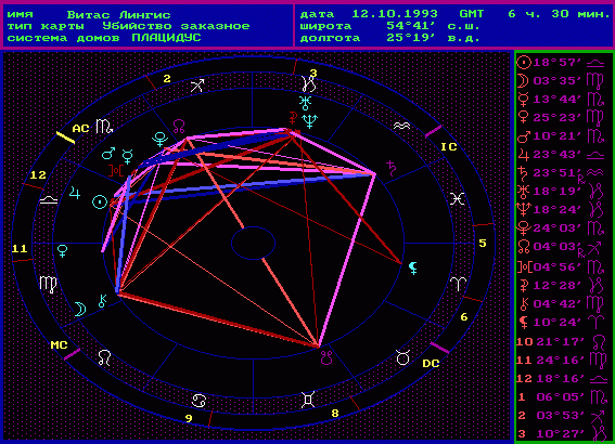 Убийство заказное