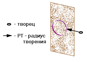 Плоскость творения элементарного мира